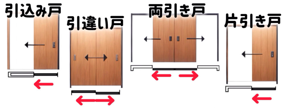 引き戸の種類は四つ。引き込み戸、引き違い戸、両引き戸、片開き戸