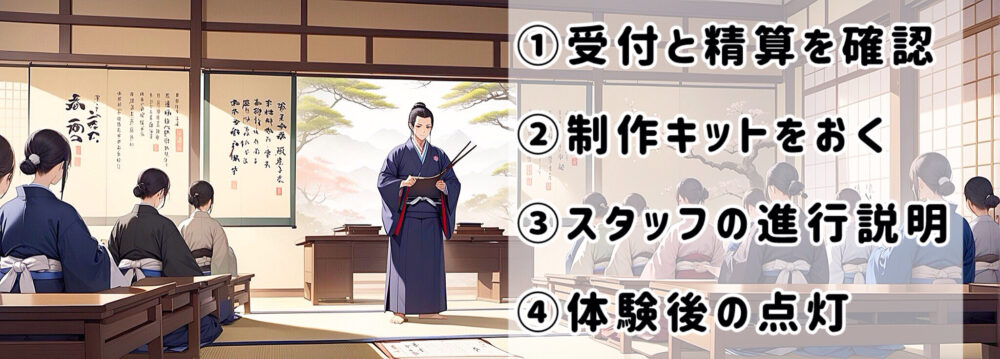 ①受付と精算の確認をして、②制作キットを置く③スタッフの進行説明、④体験後の点灯