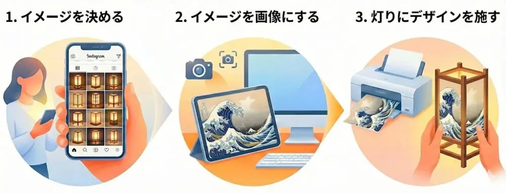 和広真のオーダーメイド【理想の灯り箱をつくる「灯り制作工房」】